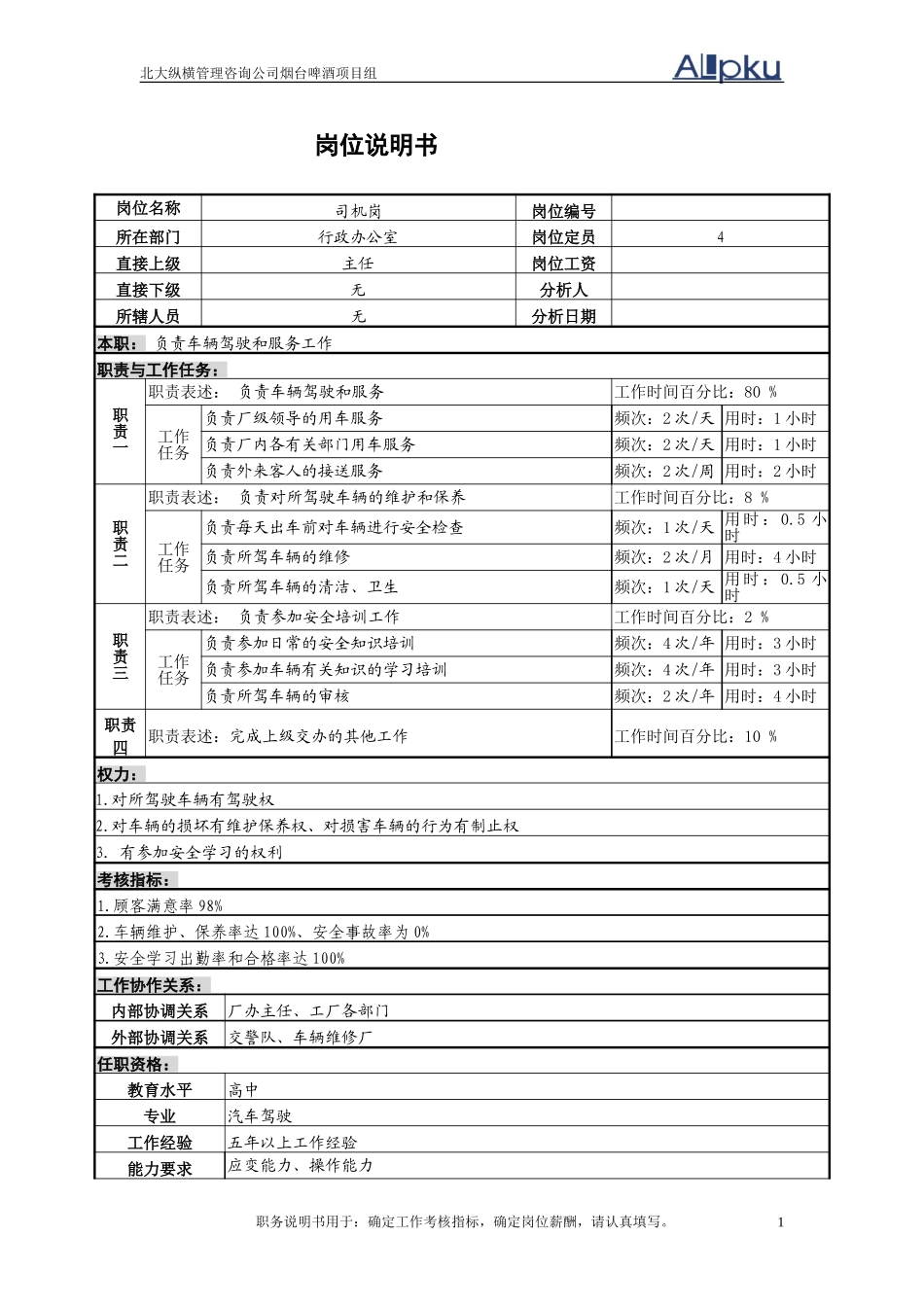 司机岗位说明书.doc_第1页