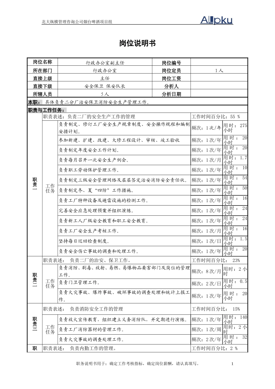 行政办公室副主任岗位说明书.doc_第1页