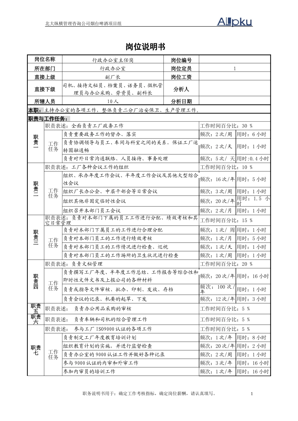 行政办公室主任岗位说明书.doc_第1页