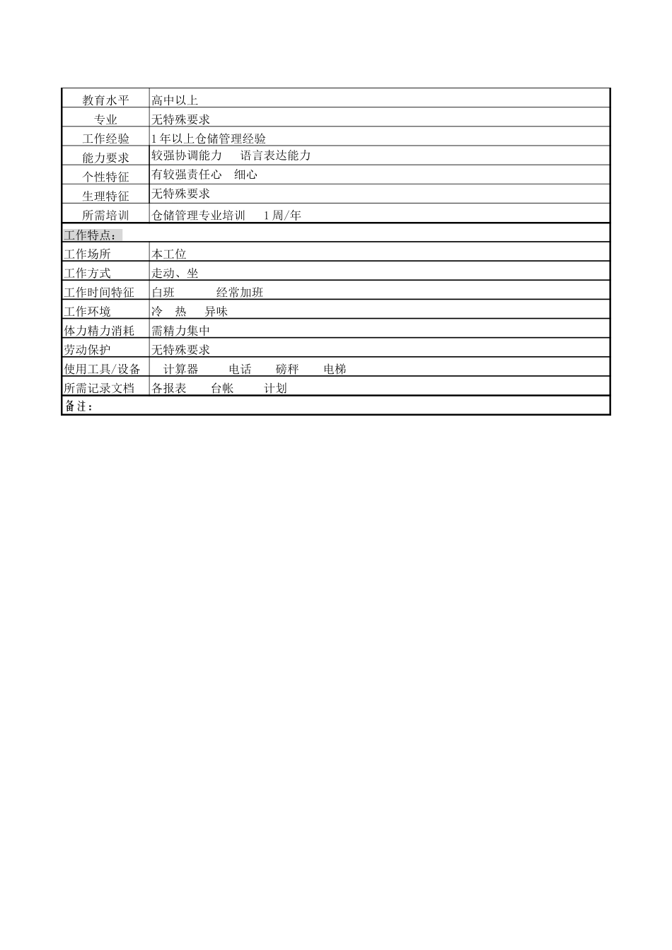 包装保管岗位说明书.doc_第2页