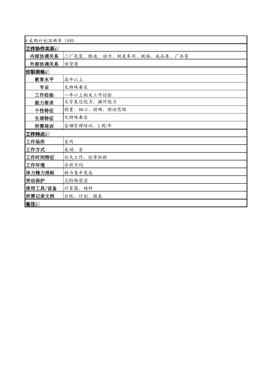 备件保管岗位说明书.doc_第2页