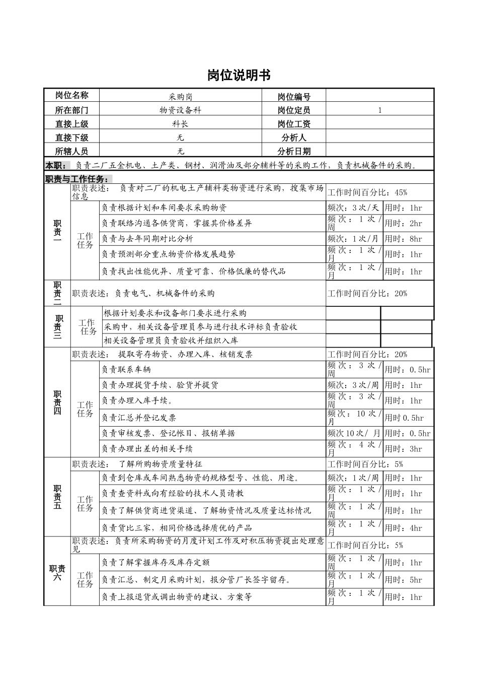 采购岗位说明书.doc_第1页
