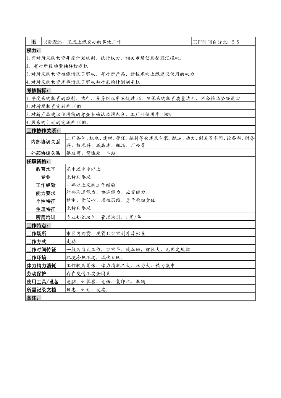 采购岗位说明书.doc_第2页