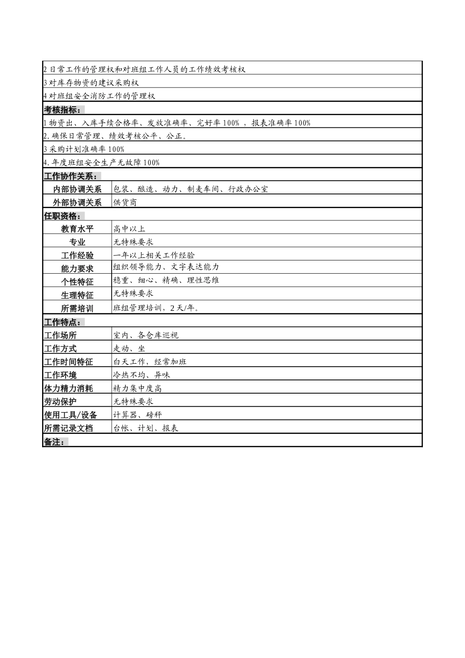 仓储班长岗位说明书.doc_第2页