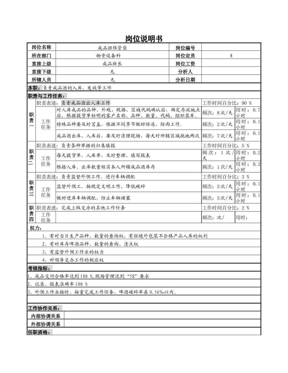 成品班保管岗位说明书.doc_第1页
