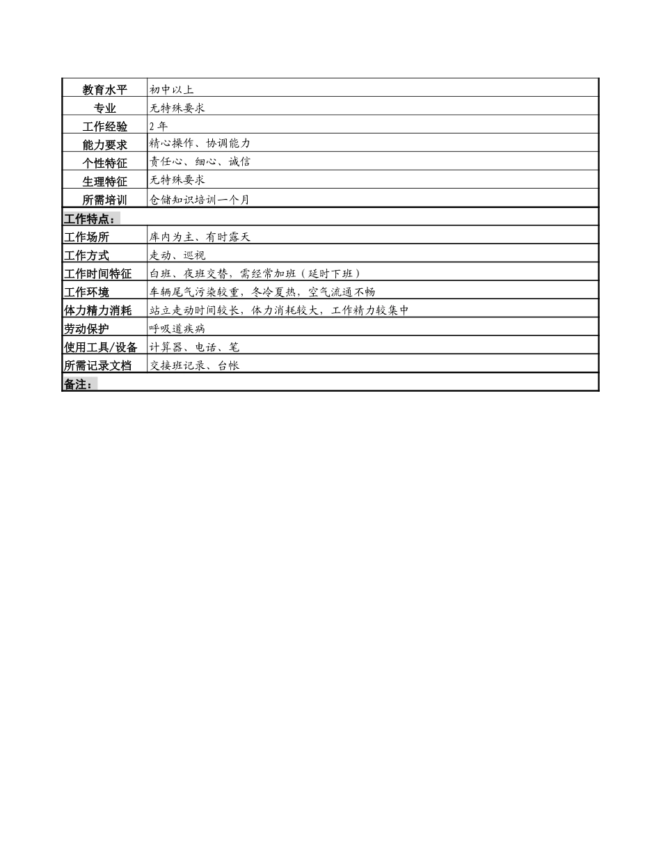 成品班保管岗位说明书.doc_第2页