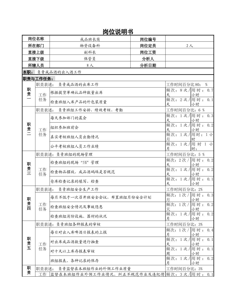 成品班长岗位说明书.doc_第1页