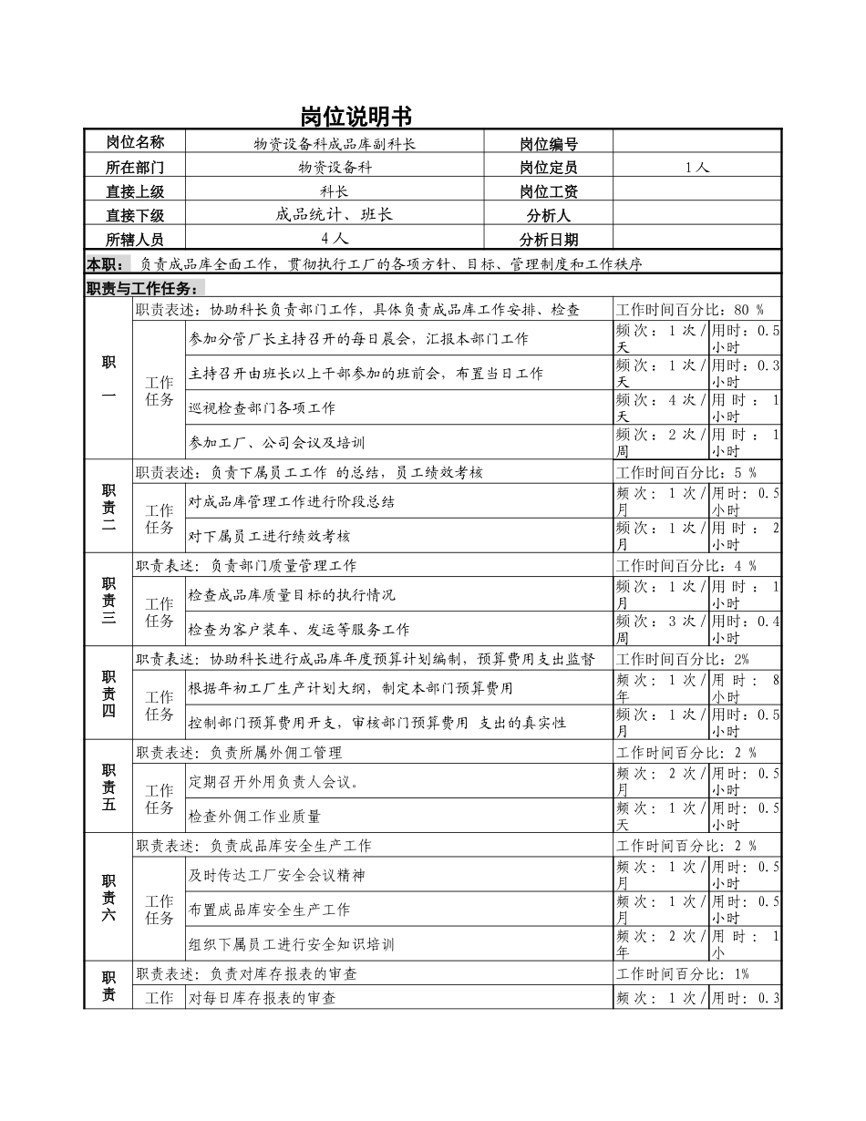 成品库副科长.doc_第1页