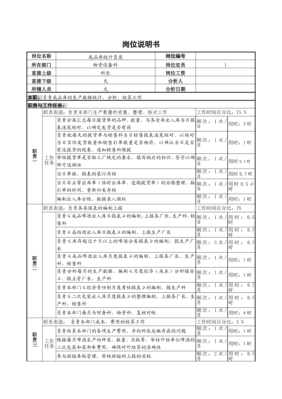 成品库统计岗位说明书.doc_第1页