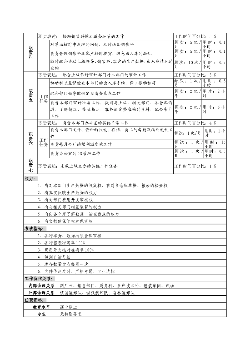 成品库统计岗位说明书.doc_第2页