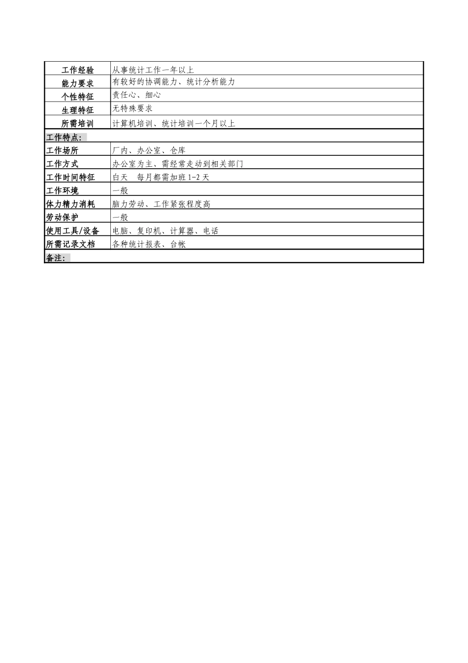 成品库统计岗位说明书.doc_第3页