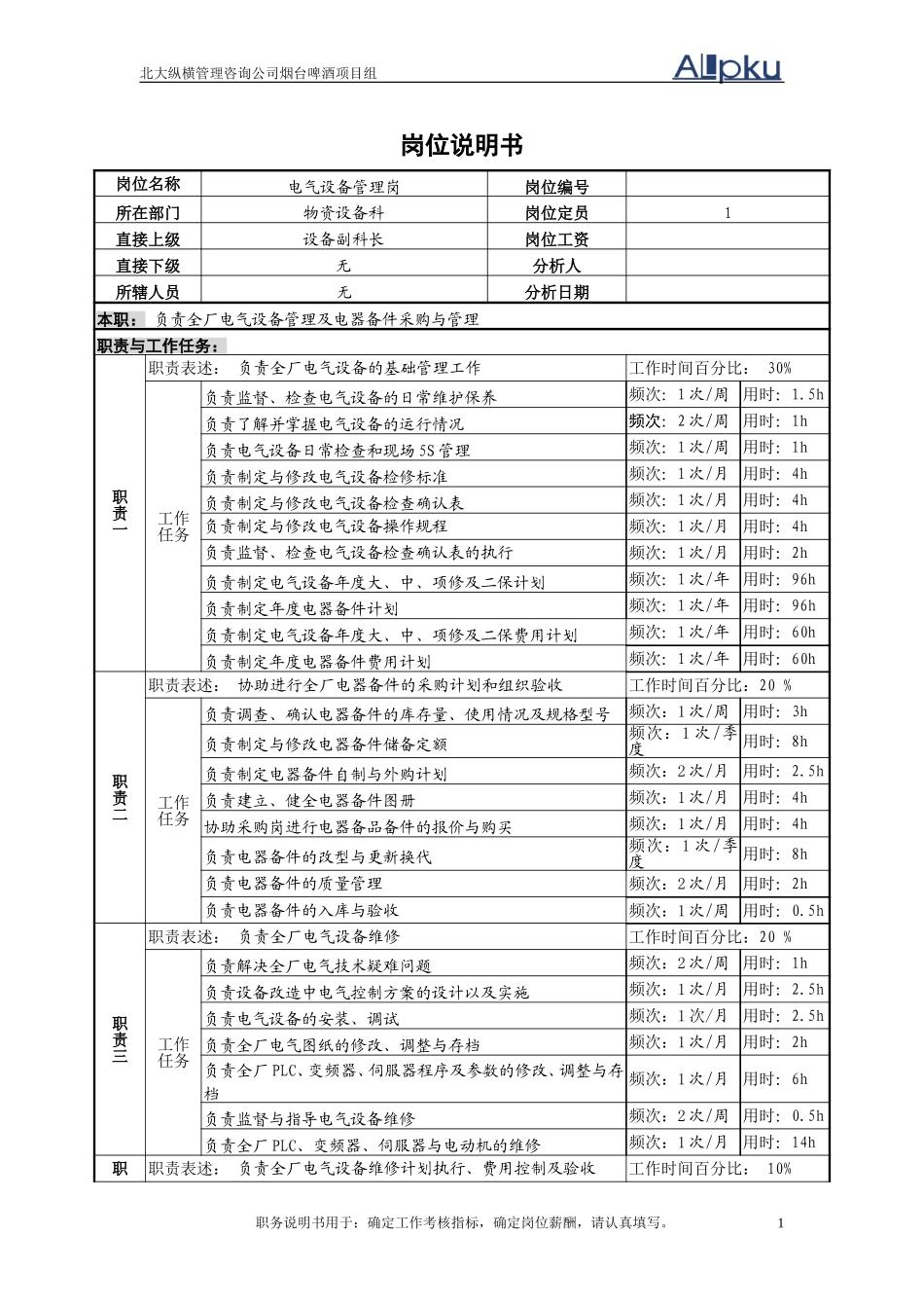 电气管理员岗位说明书A.doc_第1页