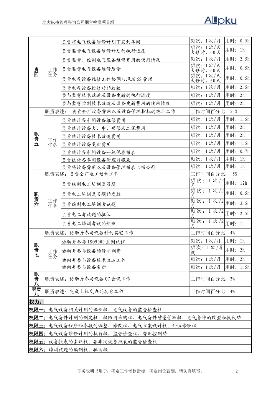 电气管理员岗位说明书A.doc_第2页