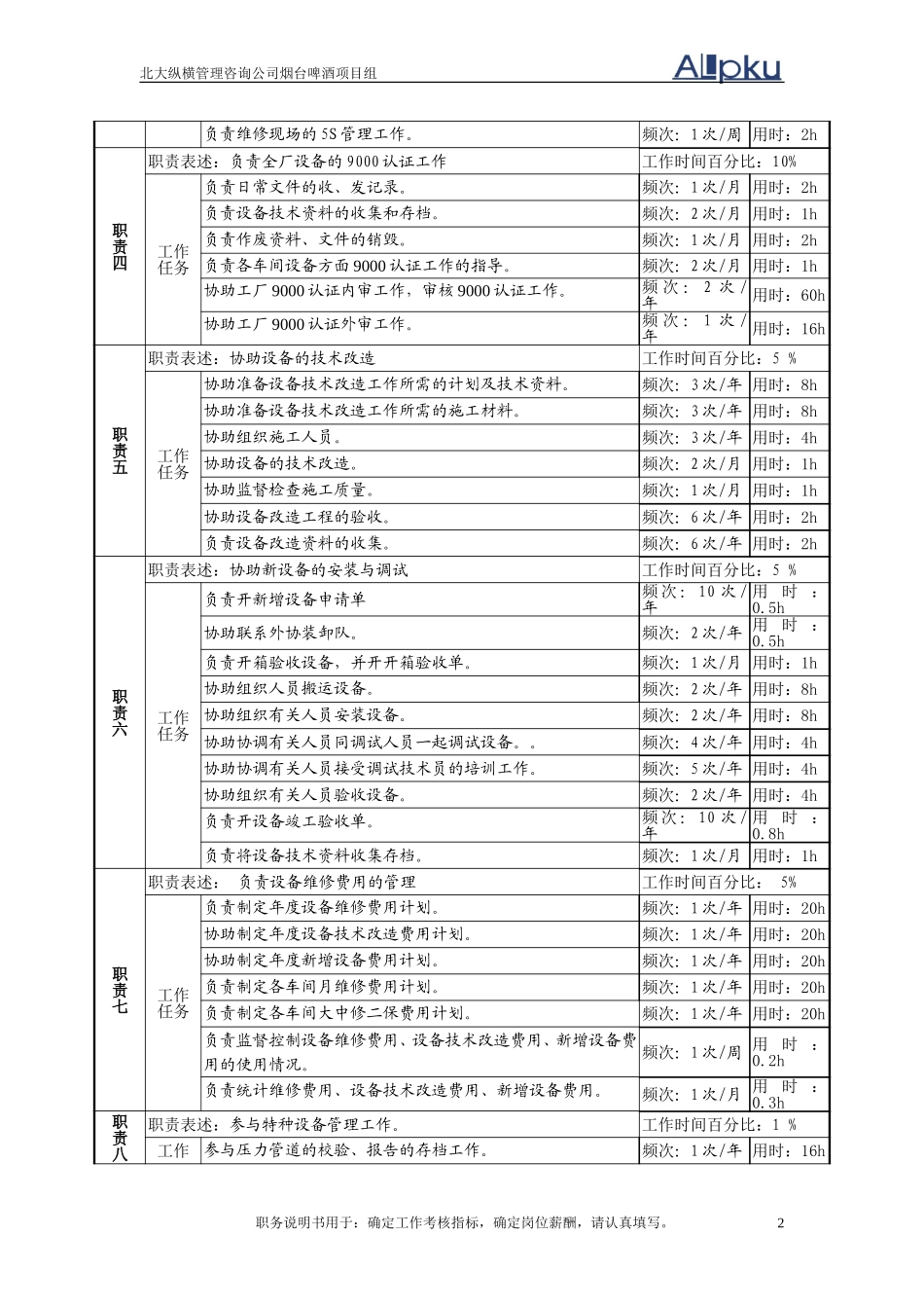 机械设备管理岗位说明书.doc_第2页