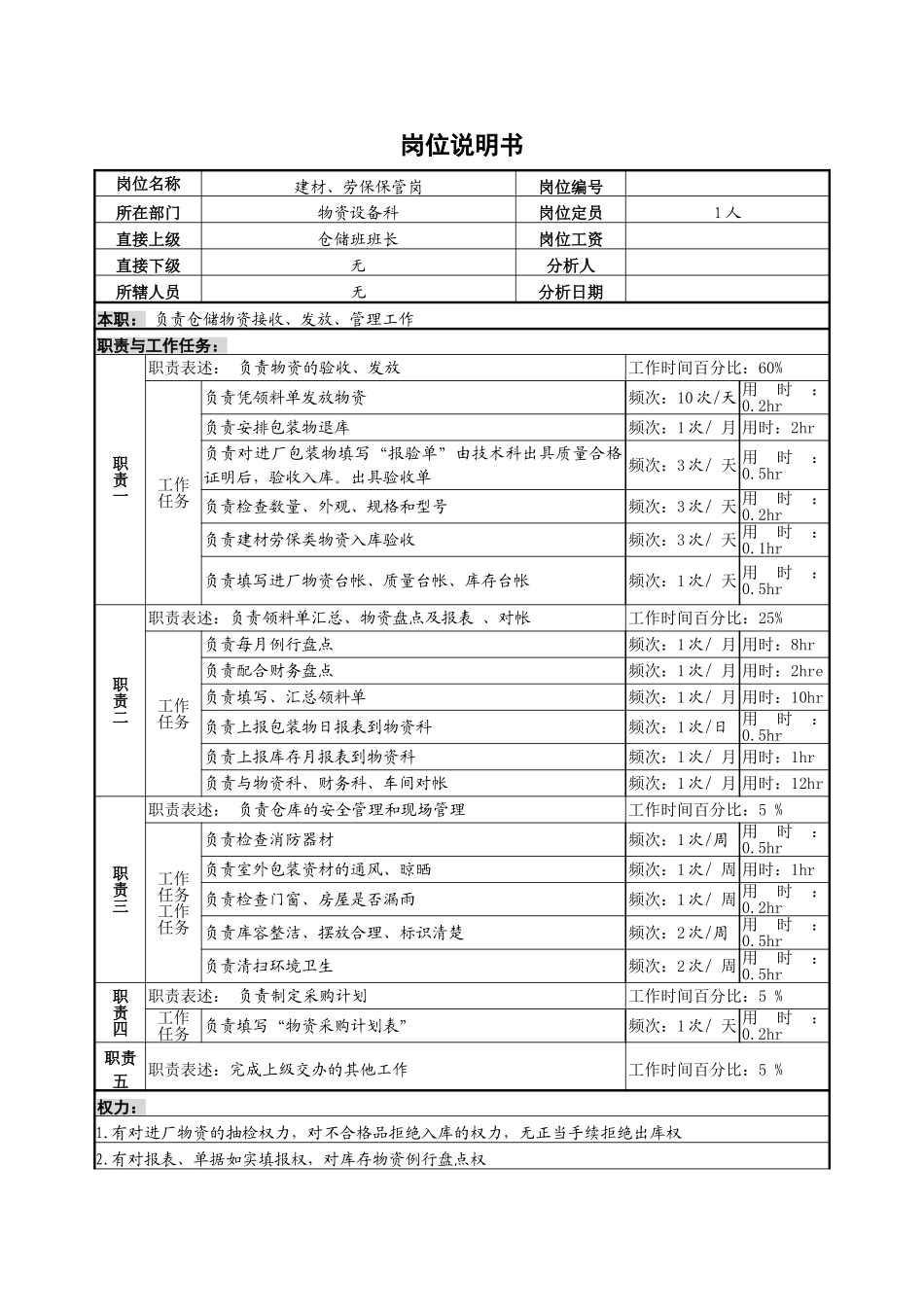 建材、劳保保管岗位说明书.doc_第1页