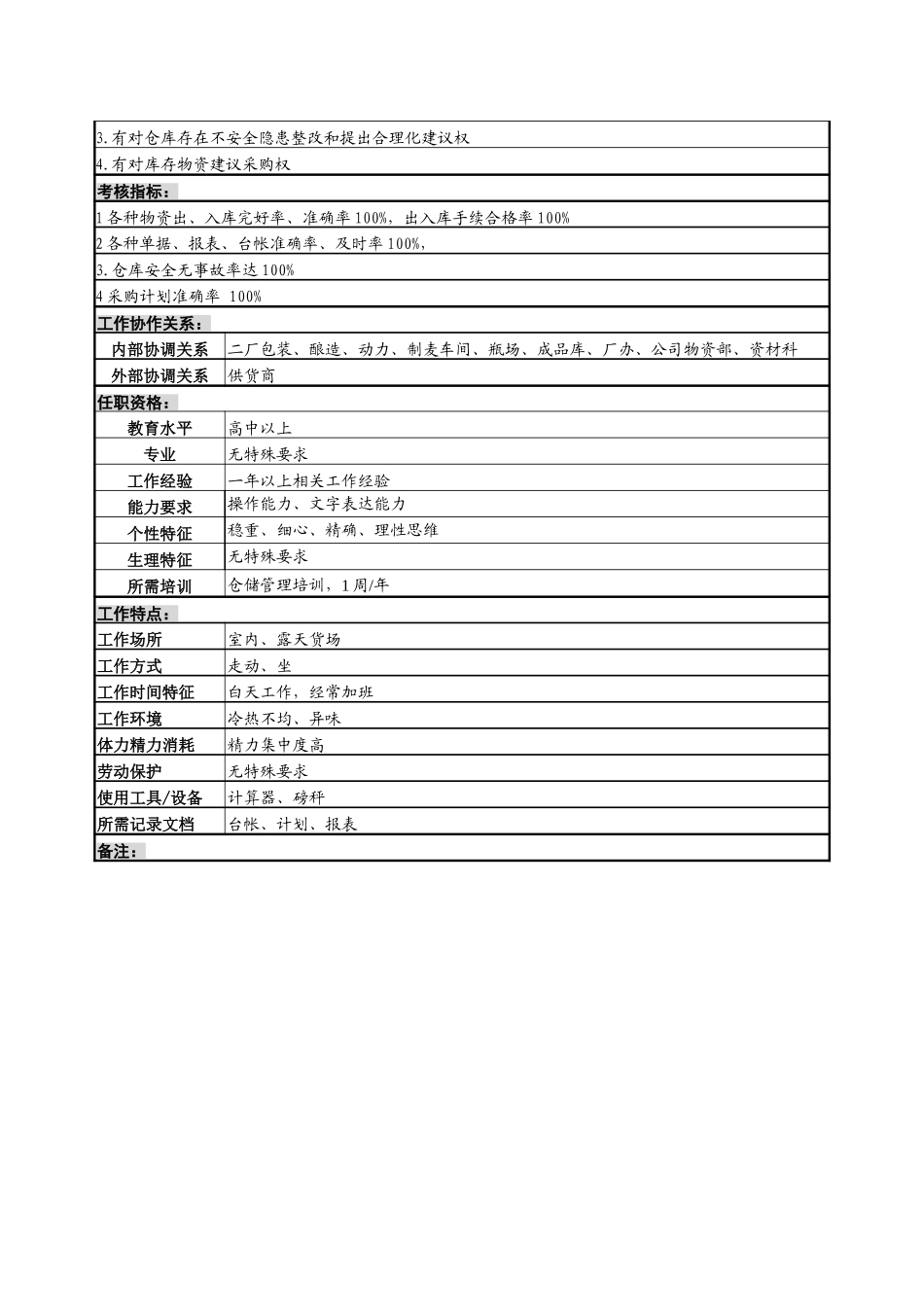 建材、劳保保管岗位说明书.doc_第2页