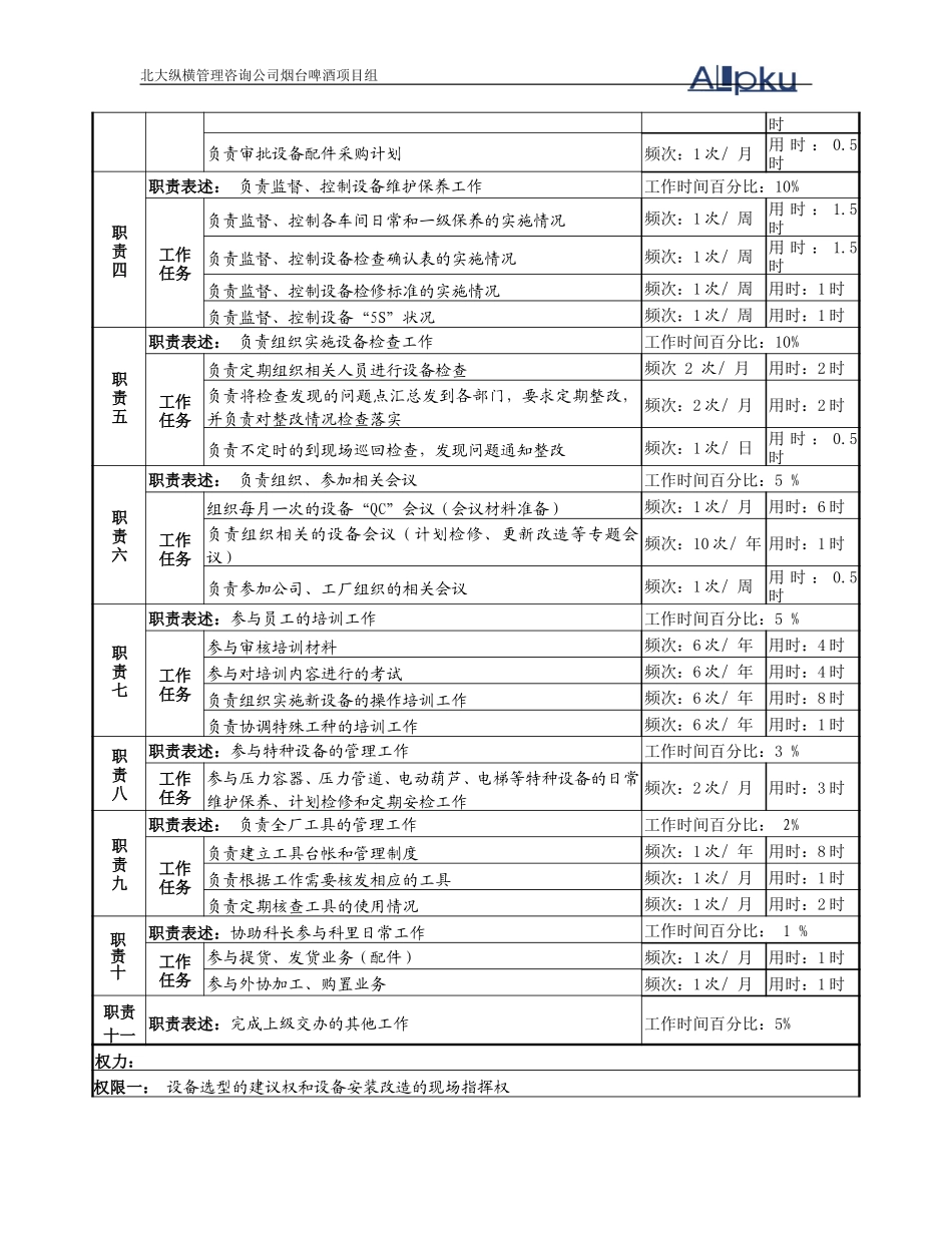 物资设备副科长岗位说明书.doc_第2页