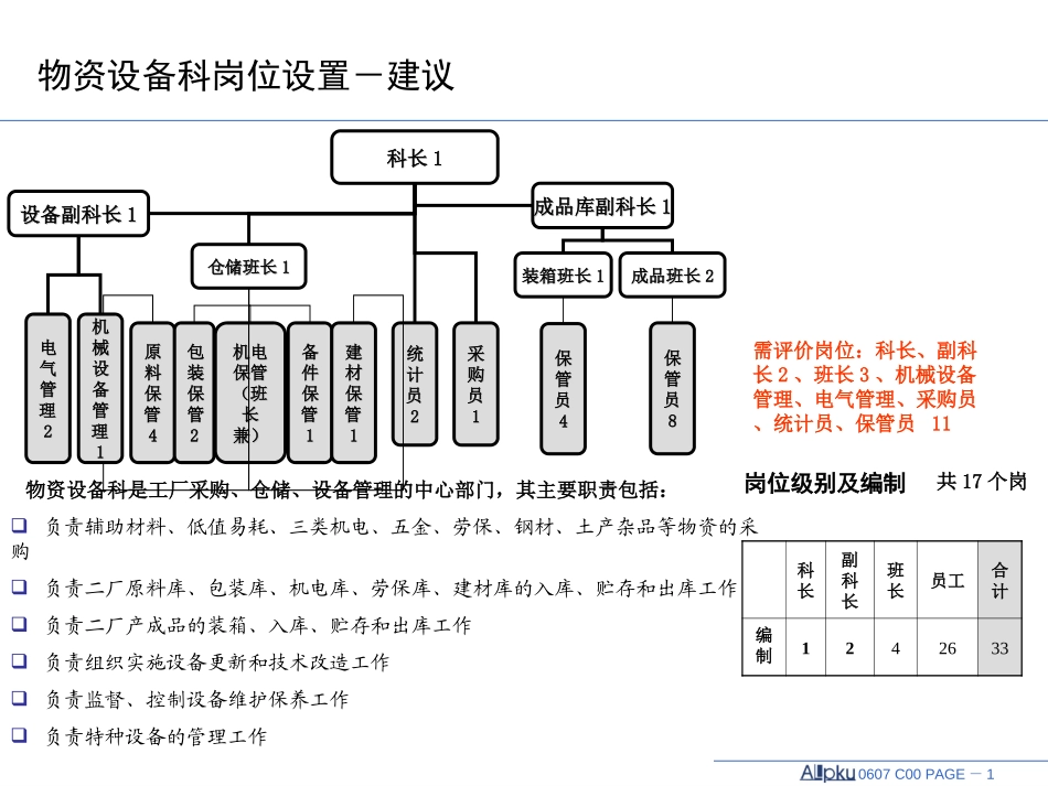 物资设备科.ppt_第1页