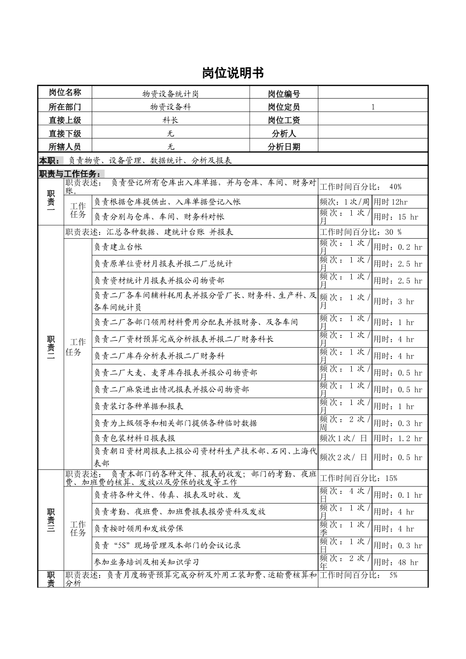 物资设备统计岗位说明书.doc_第1页