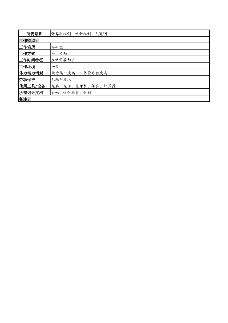 物资设备统计岗位说明书.doc_第3页