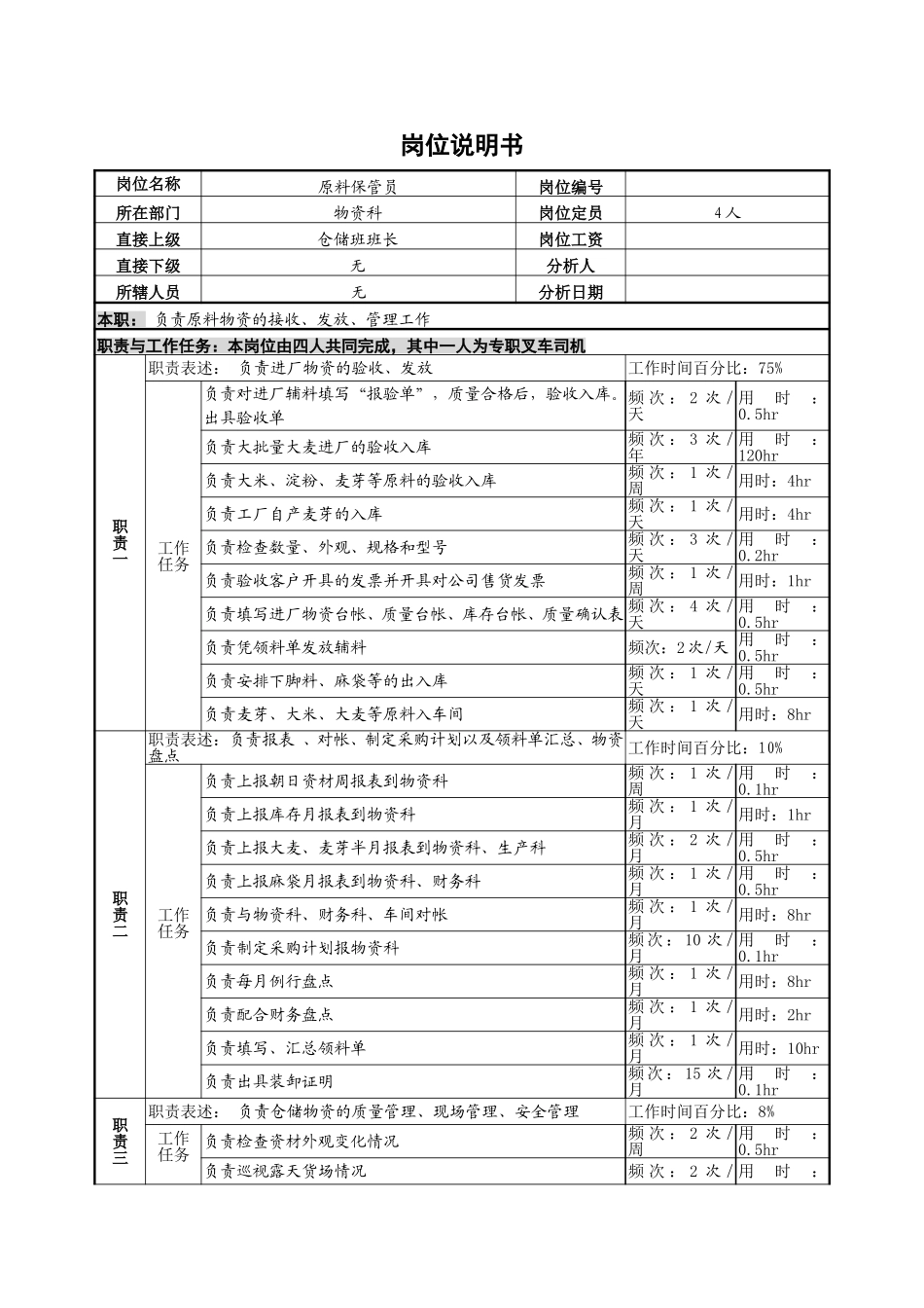 原料保管岗位说明书.doc_第1页