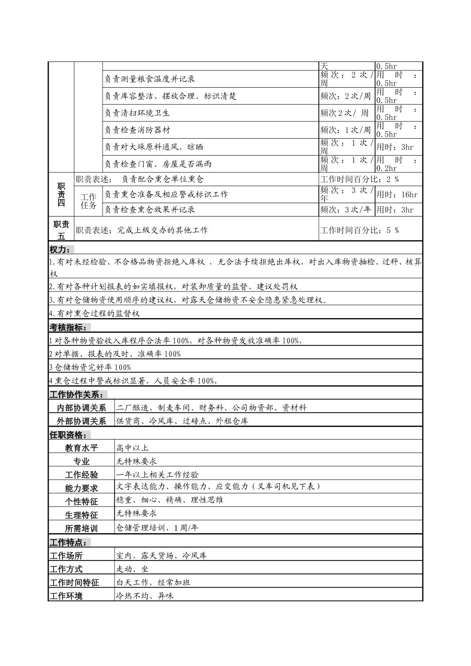 原料保管岗位说明书.doc_第2页