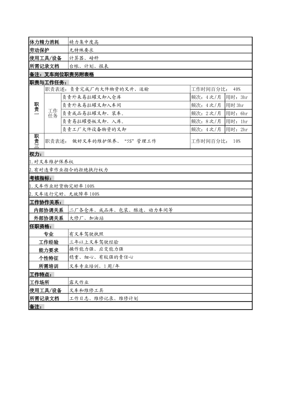 原料保管岗位说明书.doc_第3页