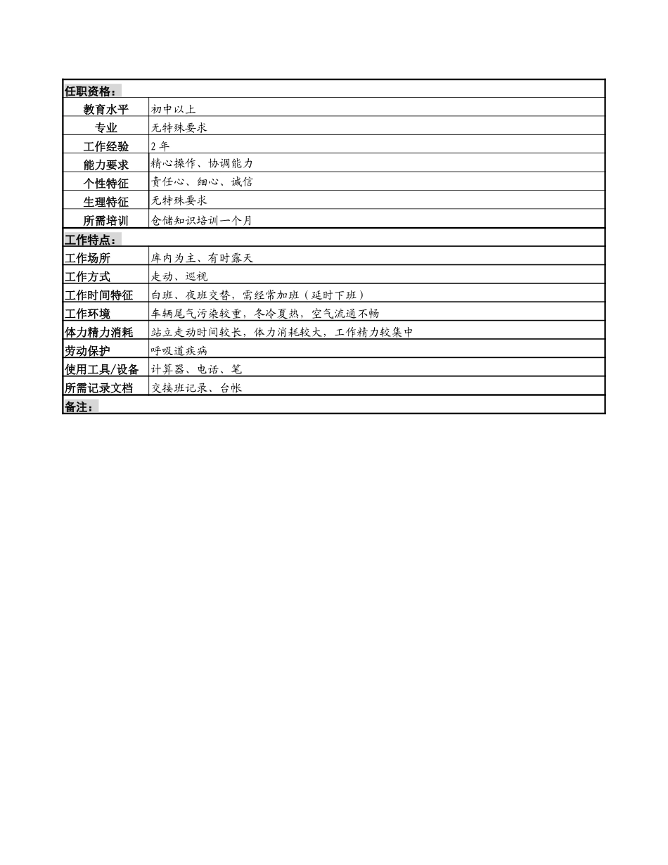 装箱班保管岗位说明书.doc_第2页