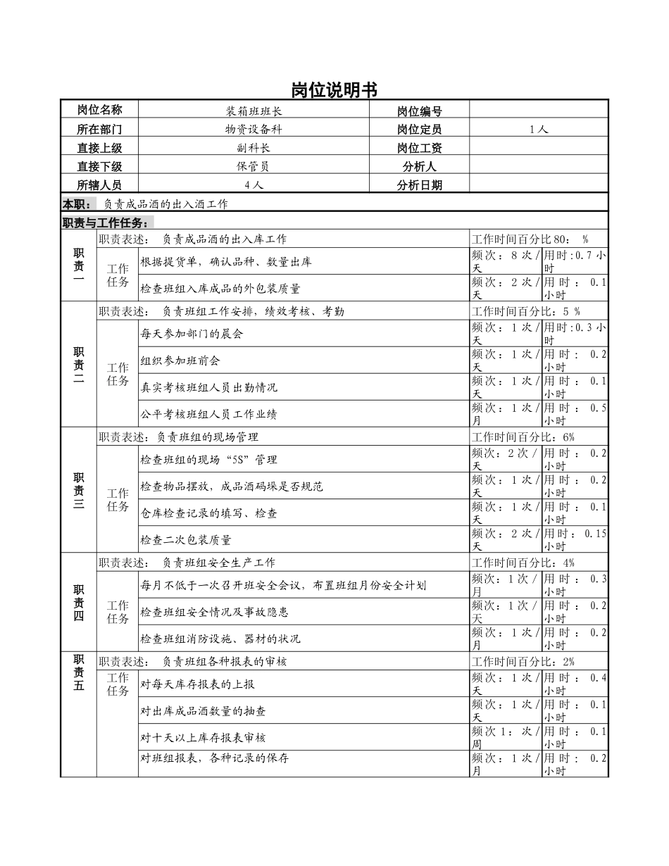 装箱班长岗位说明书.doc_第1页