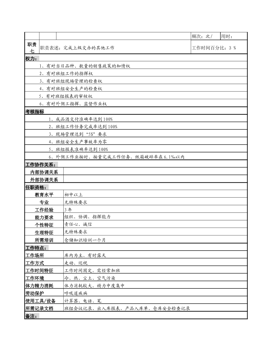 装箱班长岗位说明书.doc_第2页