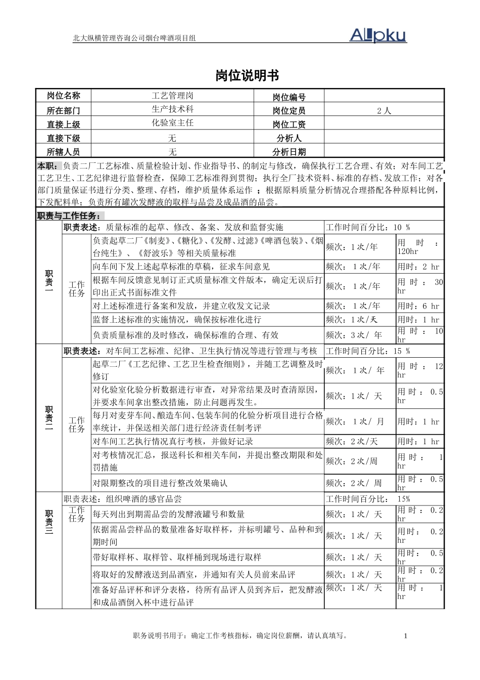 工艺管理岗位说明书.doc_第1页