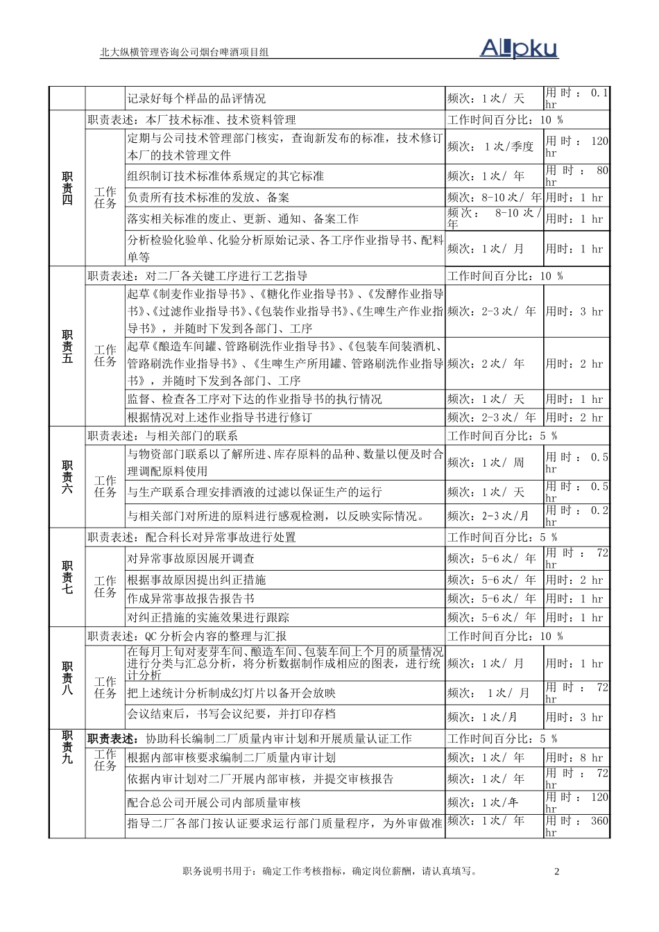 工艺管理岗位说明书.doc_第2页