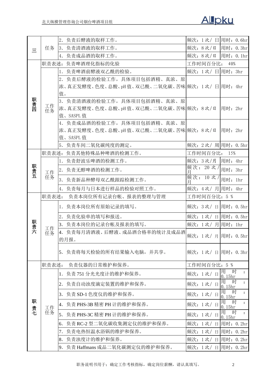 化验室主任岗位说明书.doc_第2页