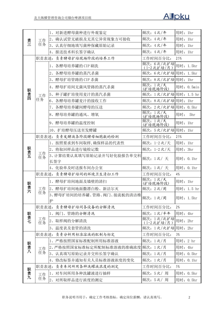 酵母扩培岗位说明书.doc_第2页