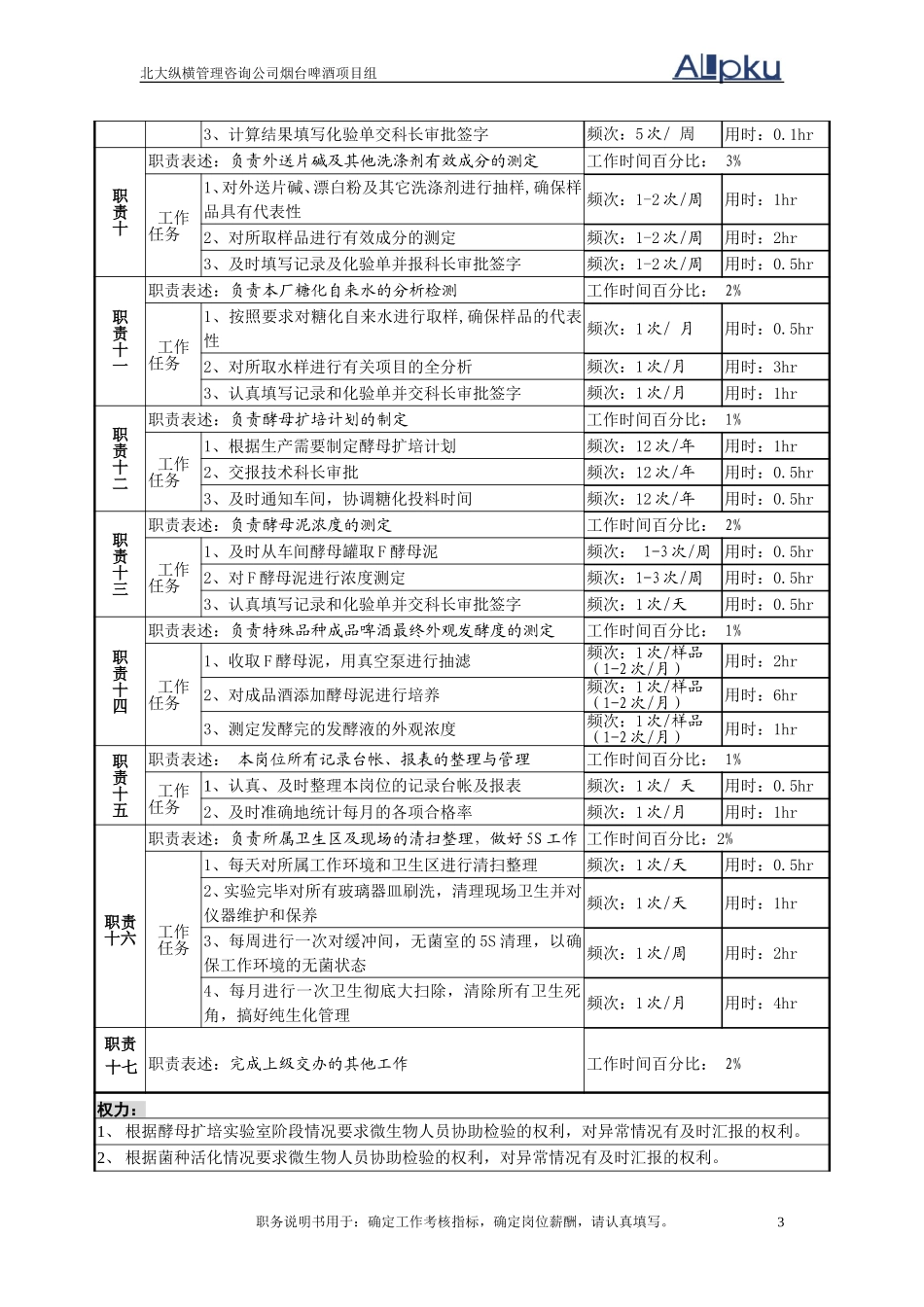酵母扩培岗位说明书.doc_第3页