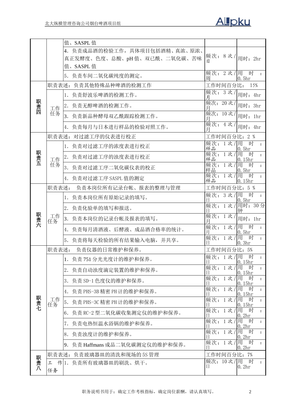 理化分析岗位说明书.doc_第2页