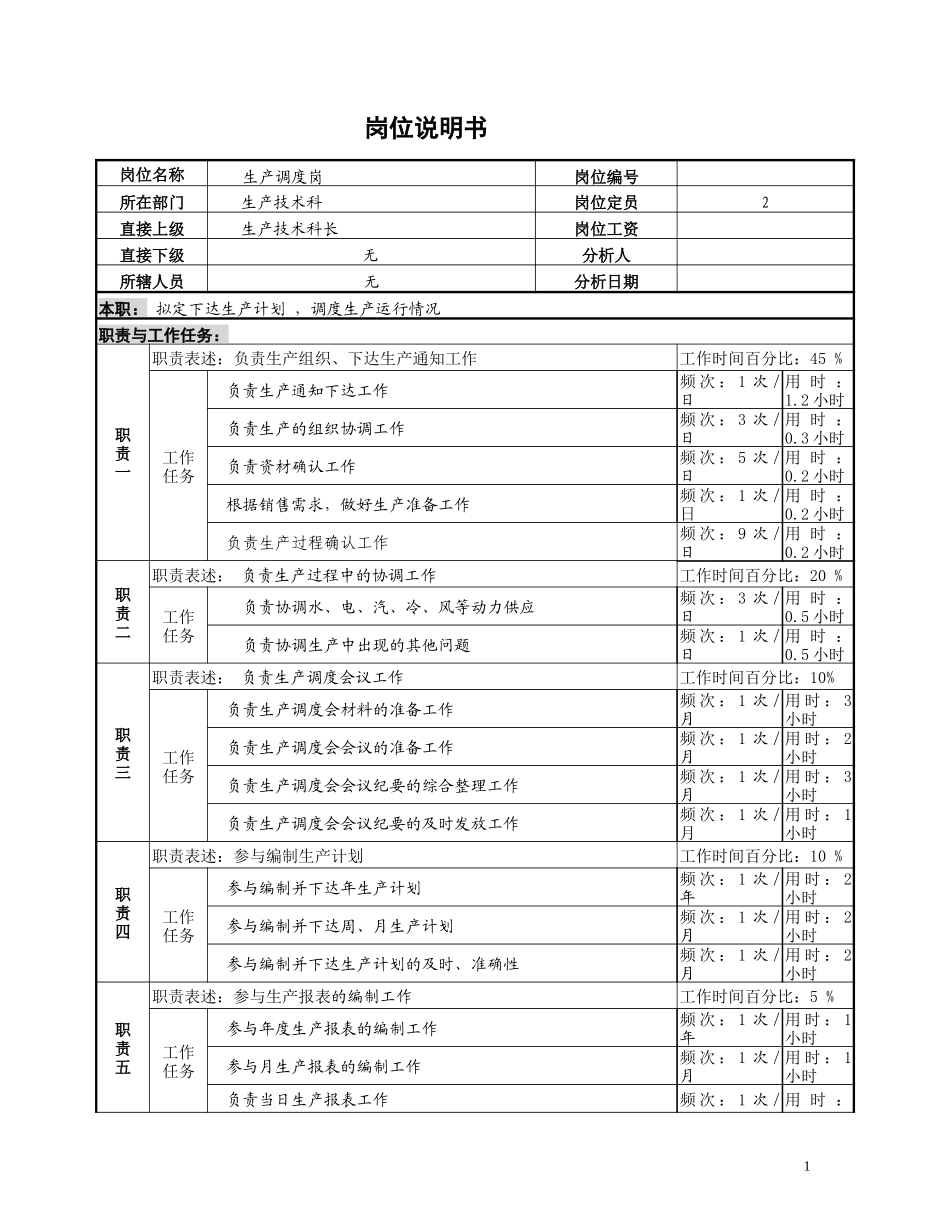 生产调度岗位说明书.doc_第1页