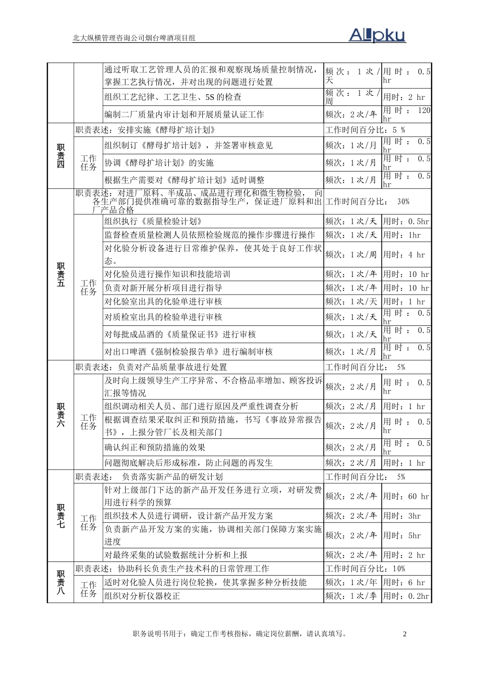 生产技术科副科长岗位说明书.doc_第2页