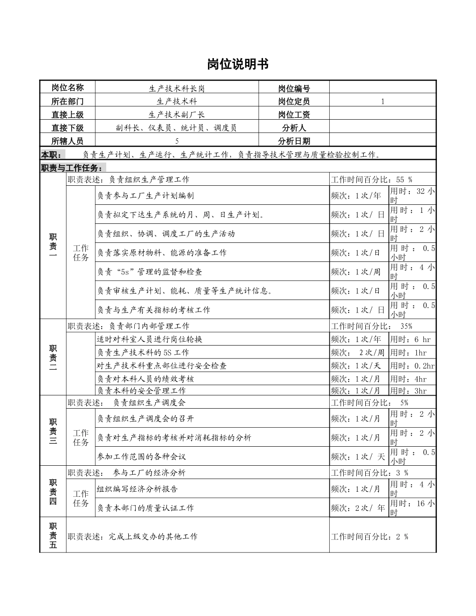 生产技术科科长岗位说明书.doc_第1页