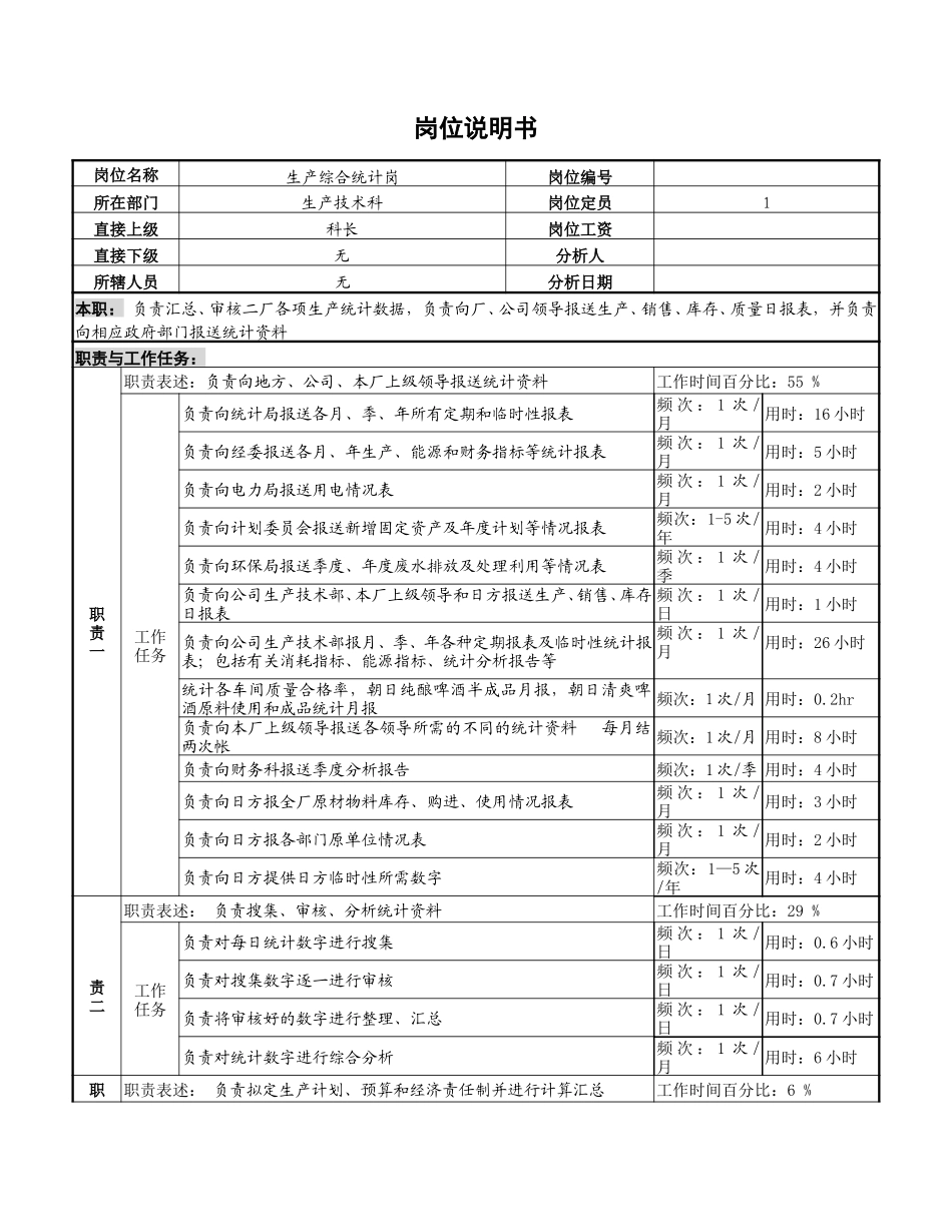 生产综合统计岗位说明书.doc_第1页