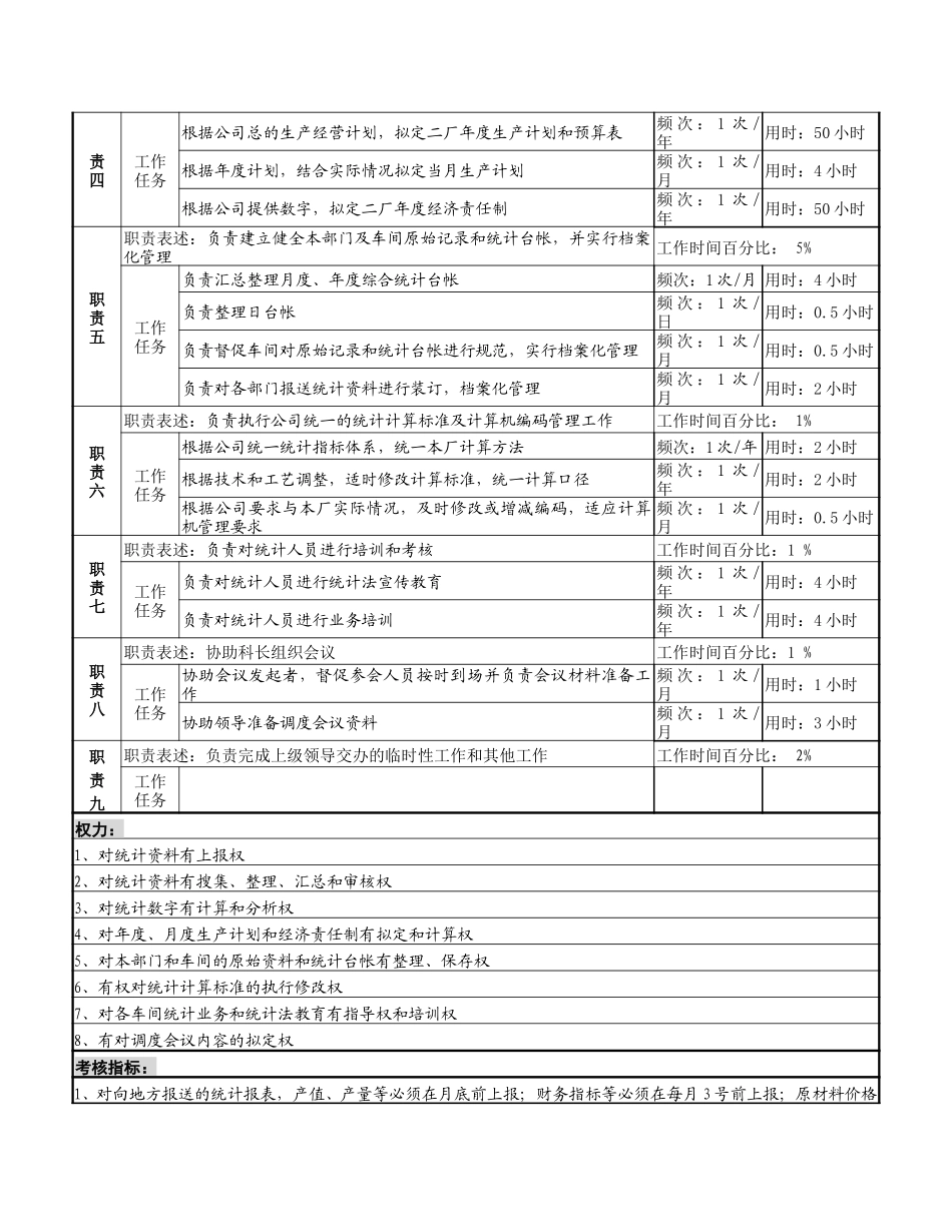 生产综合统计岗位说明书.doc_第2页