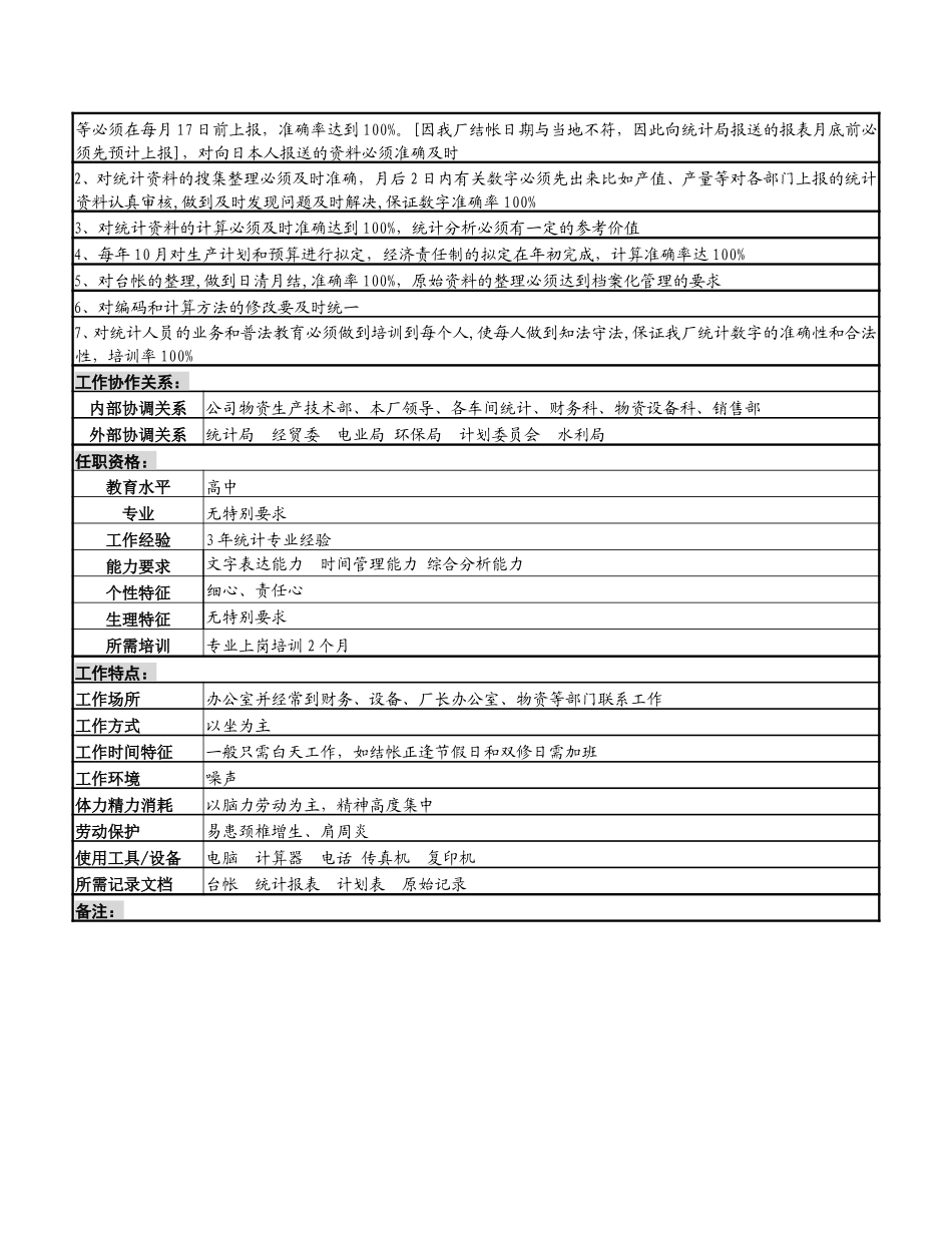 生产综合统计岗位说明书.doc_第3页