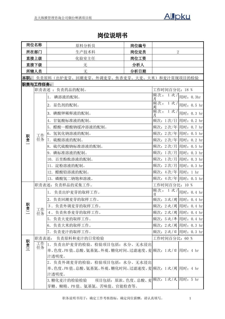 原料分析岗位说明书.doc_第1页