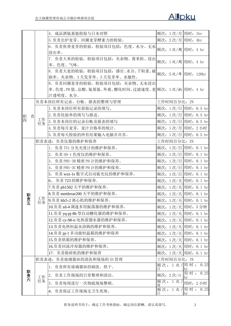 原料分析岗位说明书.doc_第2页