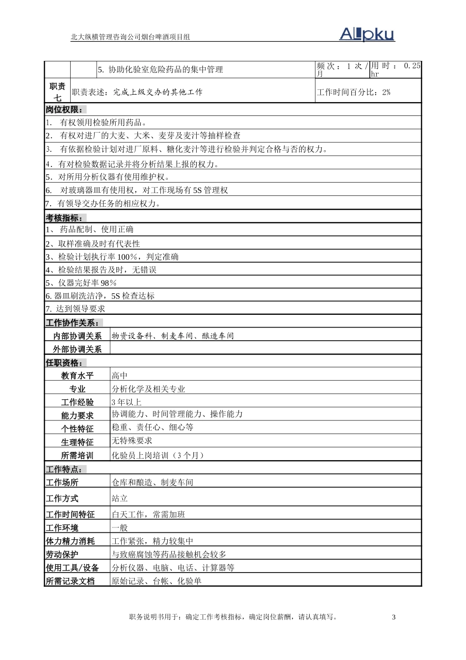 原料分析岗位说明书.doc_第3页
