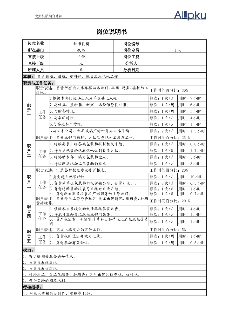 记帐员岗位说明书.doc_第1页
