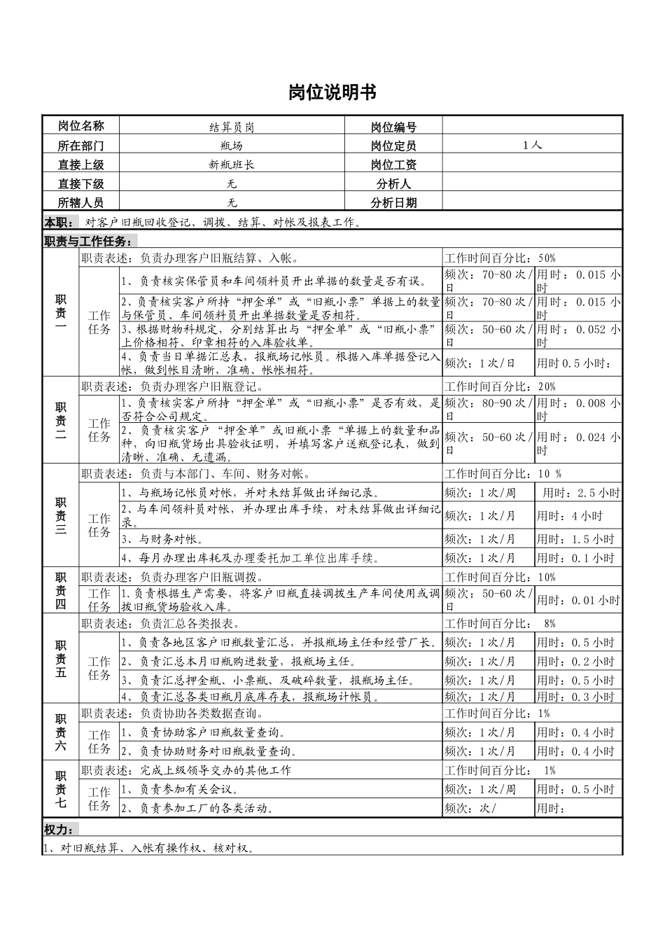 结算员岗位说明书.doc_第1页