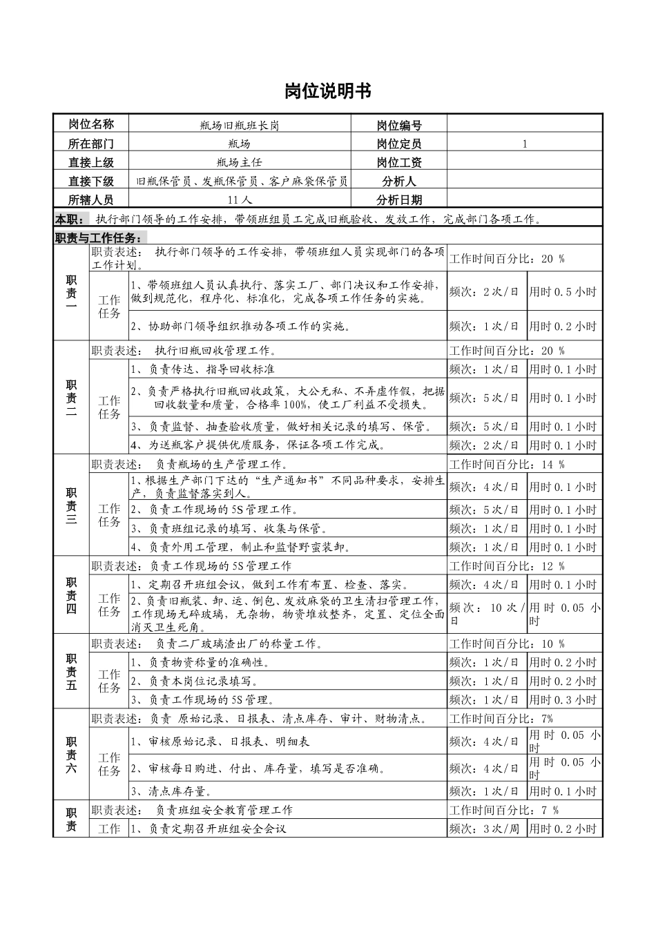旧瓶班长岗位说明书.doc_第1页