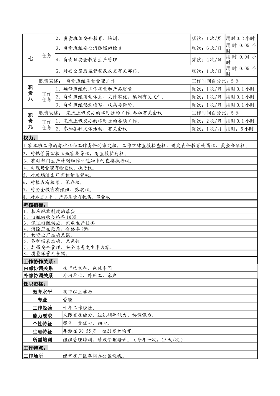 旧瓶班长岗位说明书.doc_第2页