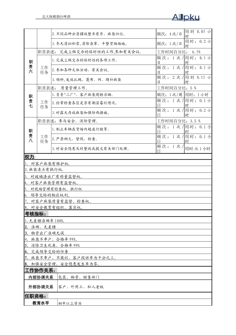 客户麻袋保管岗位说明书.doc_第2页